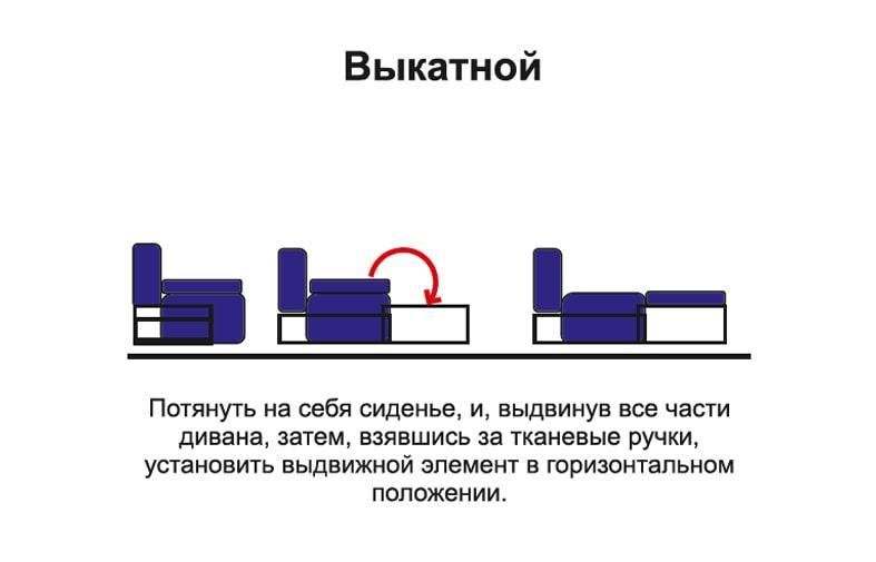 Диван-кровать «Травиата» Ягуар океан