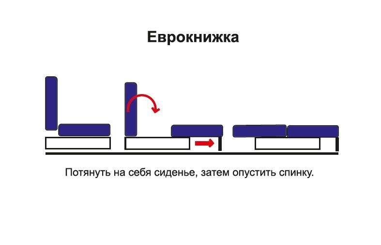 Диван-кровать «Каро» Рогожка меланж/думки микровелюр геометрия 4