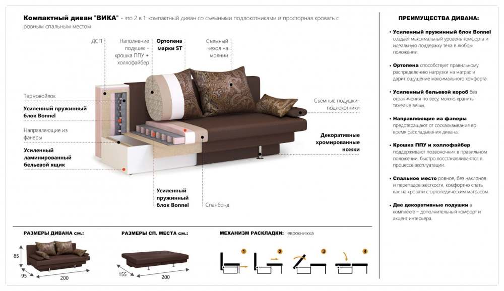 Диван прямой «Вика» наполнение